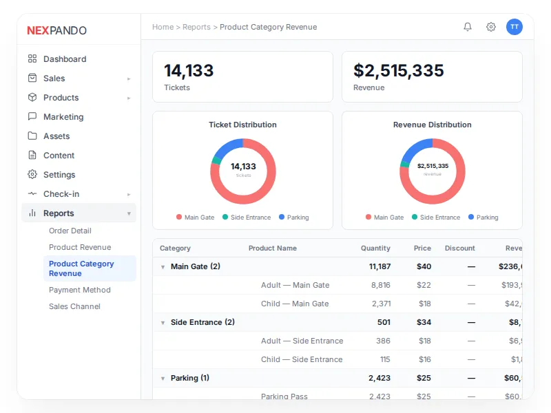 Reporting and Analytics Dashboard