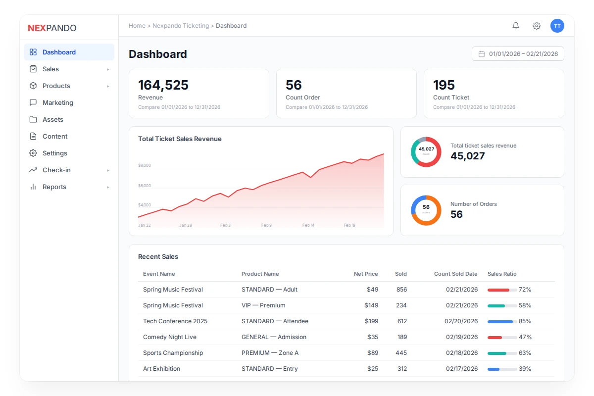 Nexpando Ticketing Dashboard